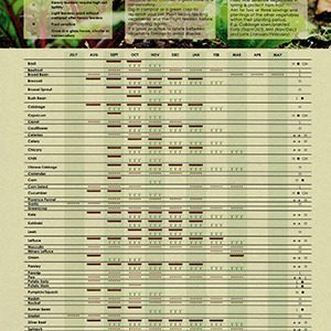 Habitate Growing Calendar