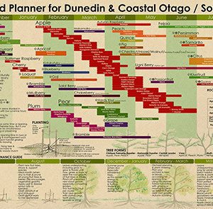 Habitate Orchard Planner