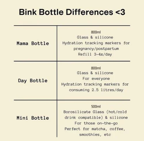 This chart shows the difference between the three Bink Bottles: Mama Bottle, Day Bottle, and Mini Bottle